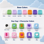 Modular Keyboard Clicker base colors and key cap plus character color options chart